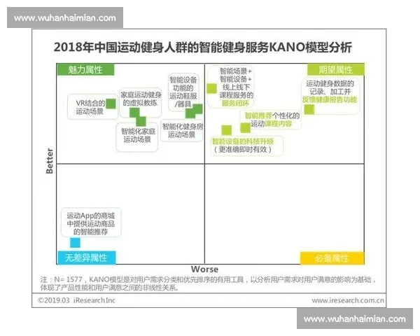 中国体育APP数字化赋能全民健身与赛事生态新发展时代趋势研究