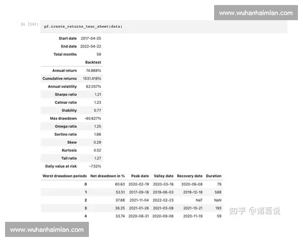 篮球数据分析常见误区及其避免方法解析