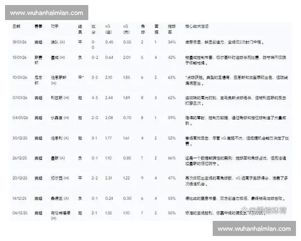 欧冠赛前分析全流程与战术数据深度解读指南关键因素及球队状态评估策略