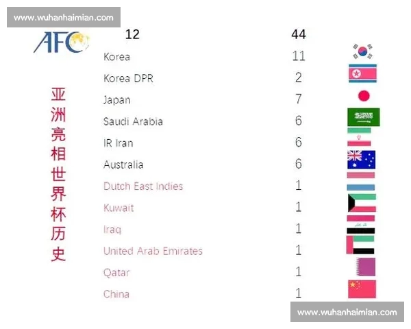 世界杯历史数据全解析：冠军队伍与进球记录全面回顾