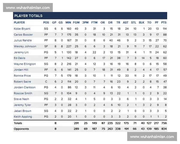 深入解析NBA球员技术统计背后的数据秘密与应用